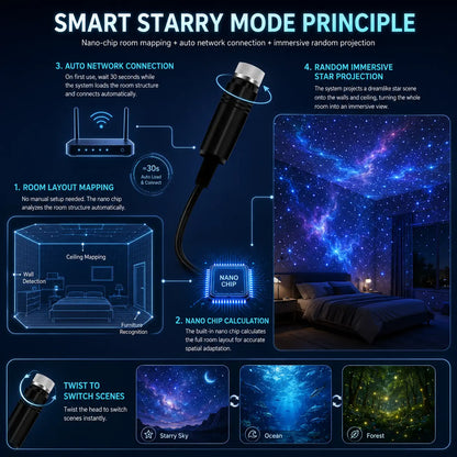 Topacme® 2-in-1 Immersive Projection & Purple Ambient Protection Mode🛡️